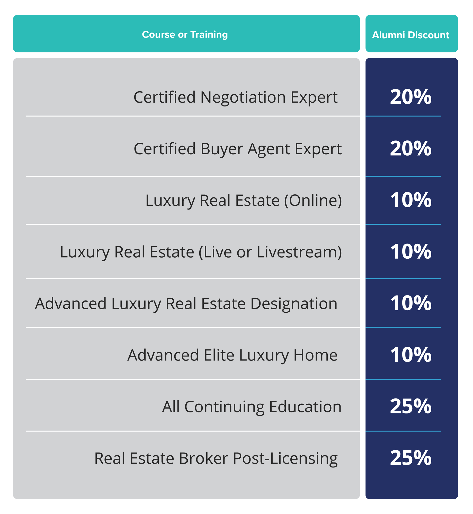 Alumni Discount Amounts Alumni Discount Amounts